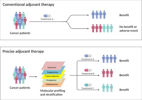 adjuvant therapy melanoma side effects